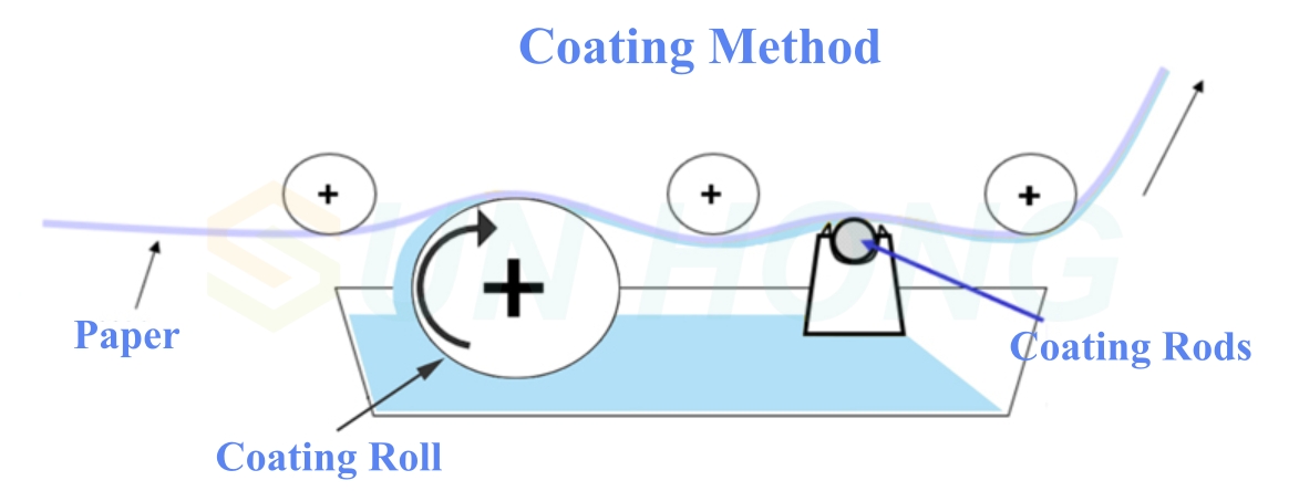 metering coating rods operation process metering coating rods operation process