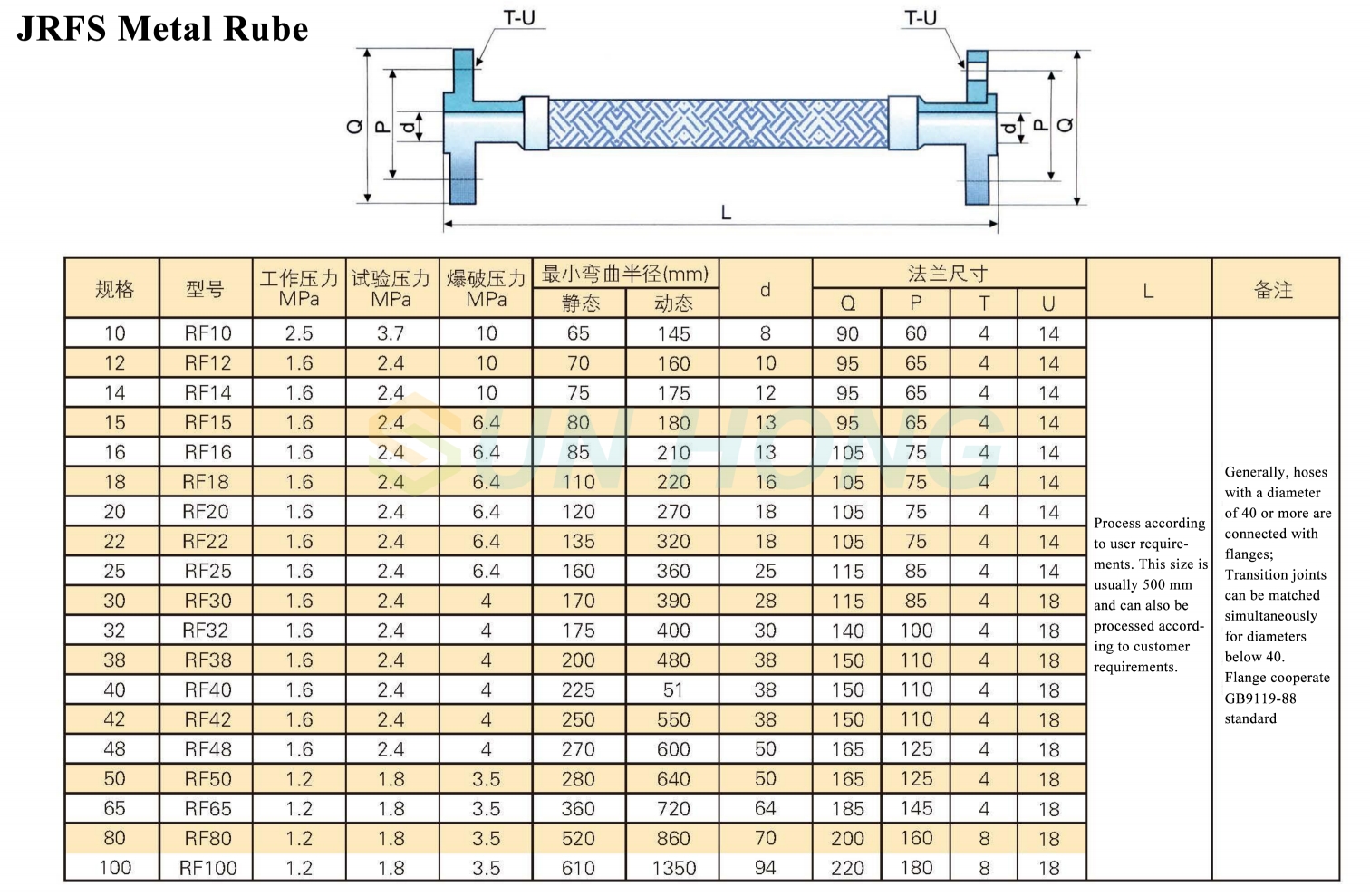 flexible tube parameter and structure
