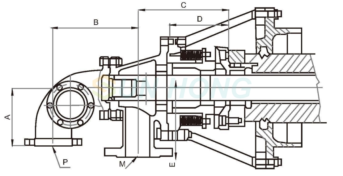 paper machine rotary joint