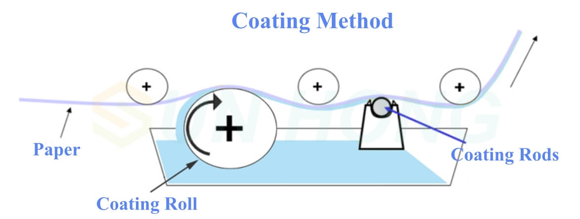 metering rods beds flowchart
