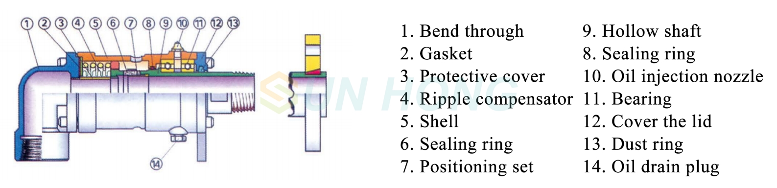mono flow hot water rotary joint composition