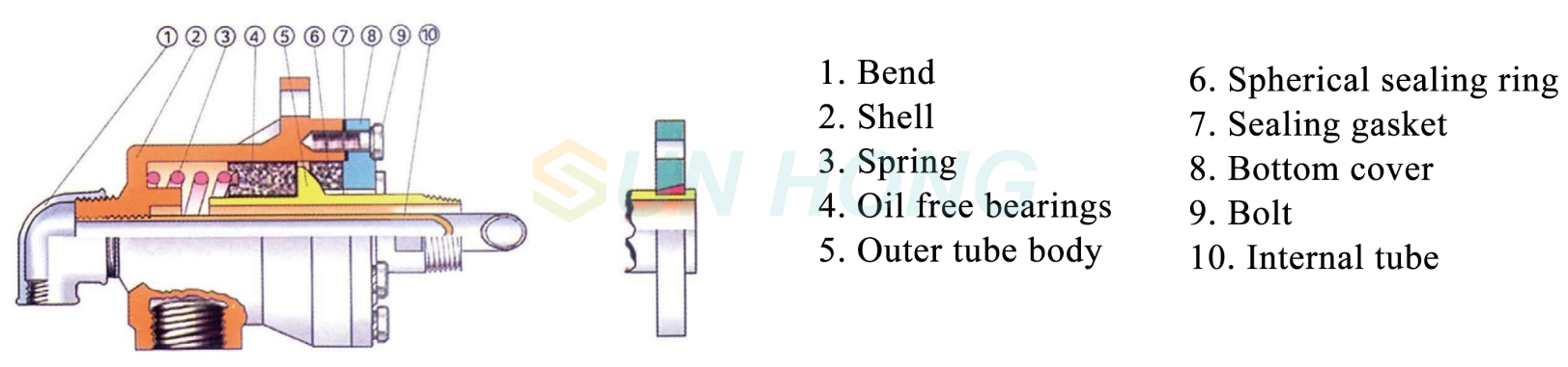 dual flow steam rotary joint composition