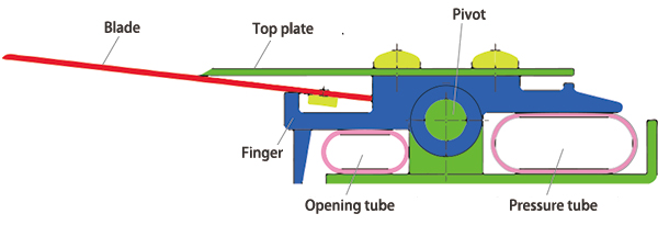 installation position of the doctor blade on the paper machine