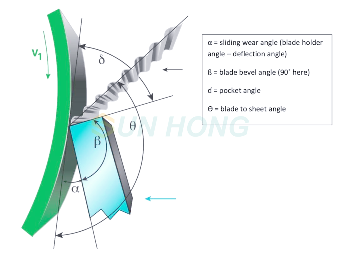 working detail of creping blade