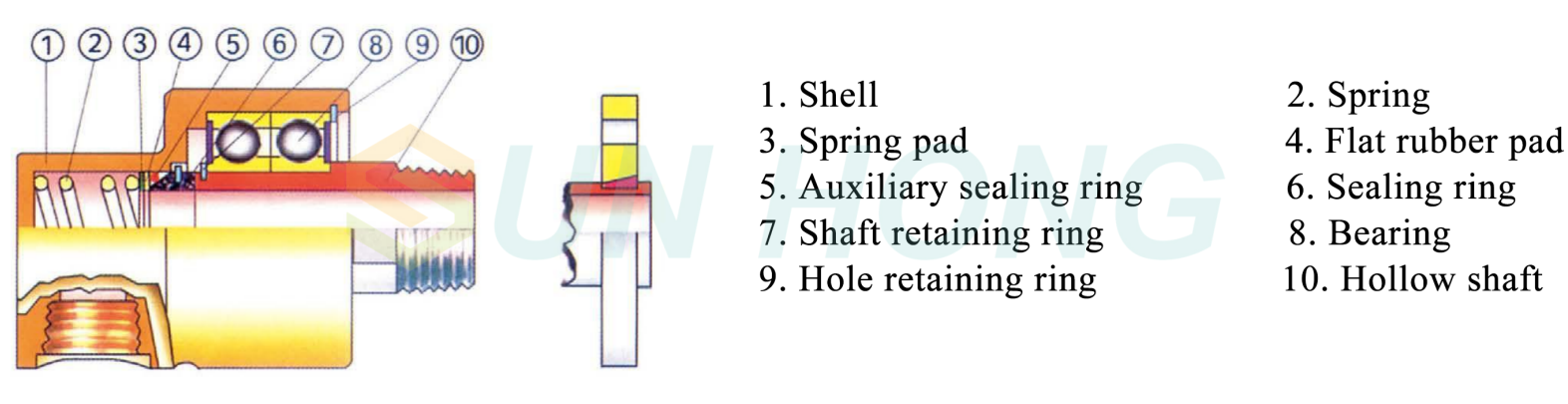 mono flow cold water rotary joint composition