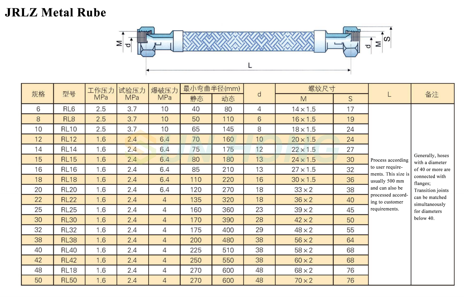 flexible tube parameter and structure
