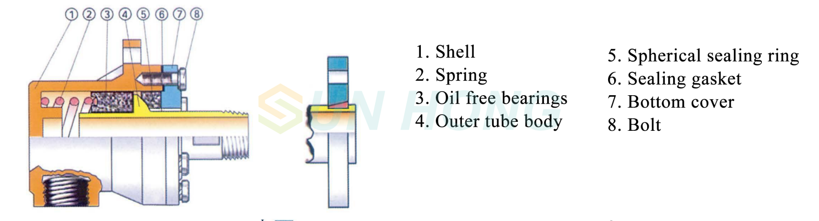 mono flow steam rotary joint composition