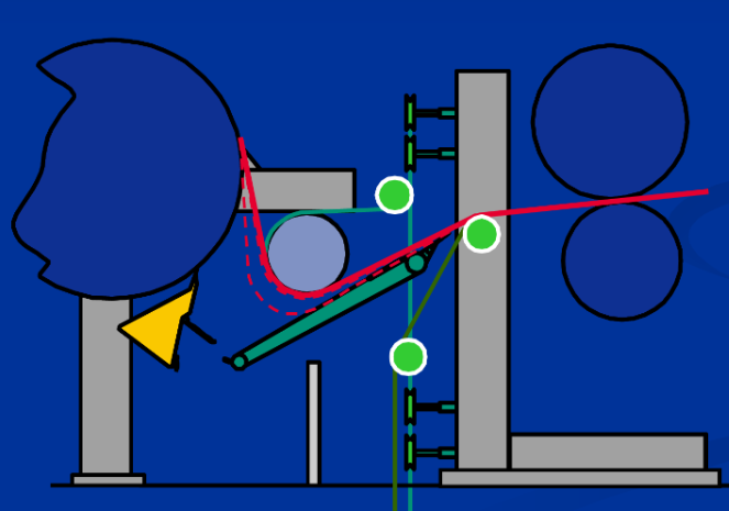Schematic diagram of paper carrier rope operation