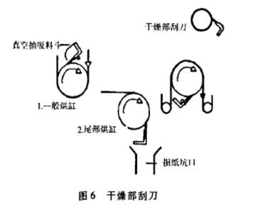 doctor blade for paper machine dryer section