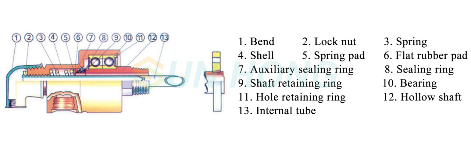 dual flow cold water rotary joint composition