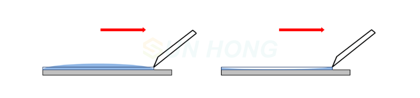 selection of coating blade pressure