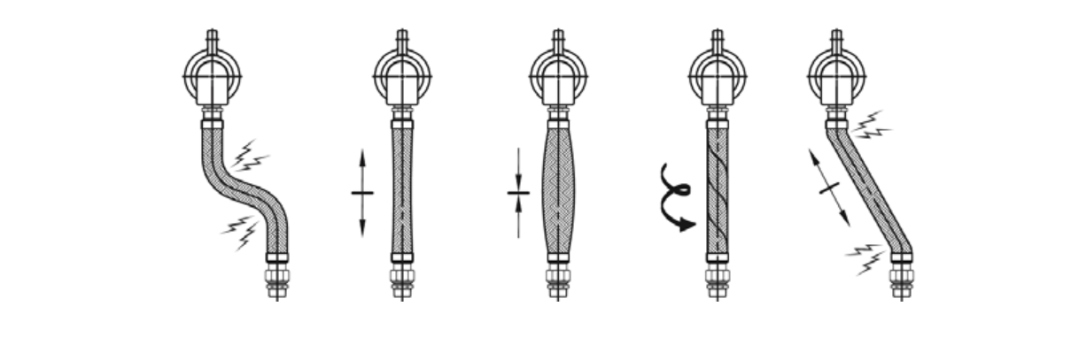 texible tube diagram showing incorrect installation