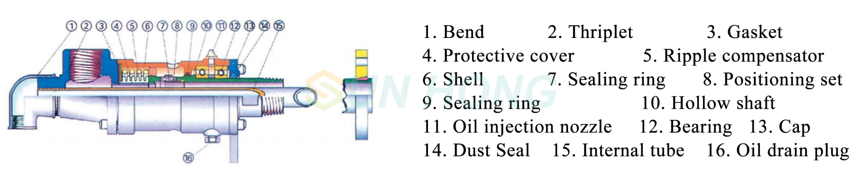 dual flow hot water rotary joint composition