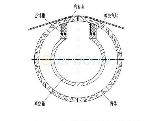 Installation position of the sealing strip on the suction press roller