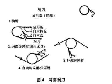 doctor blade for paper machine forming section