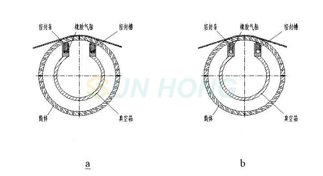 application positions of sealing strip and air tube on vacuum roller